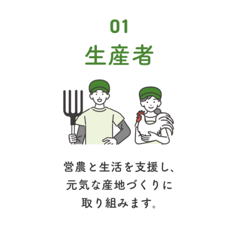 生産者　営農と生活を支援し､元気な産地づくりに取り組みます｡
